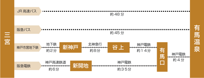 バス・電車でお越しの場合