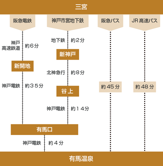 バス・電車でお越しの場合